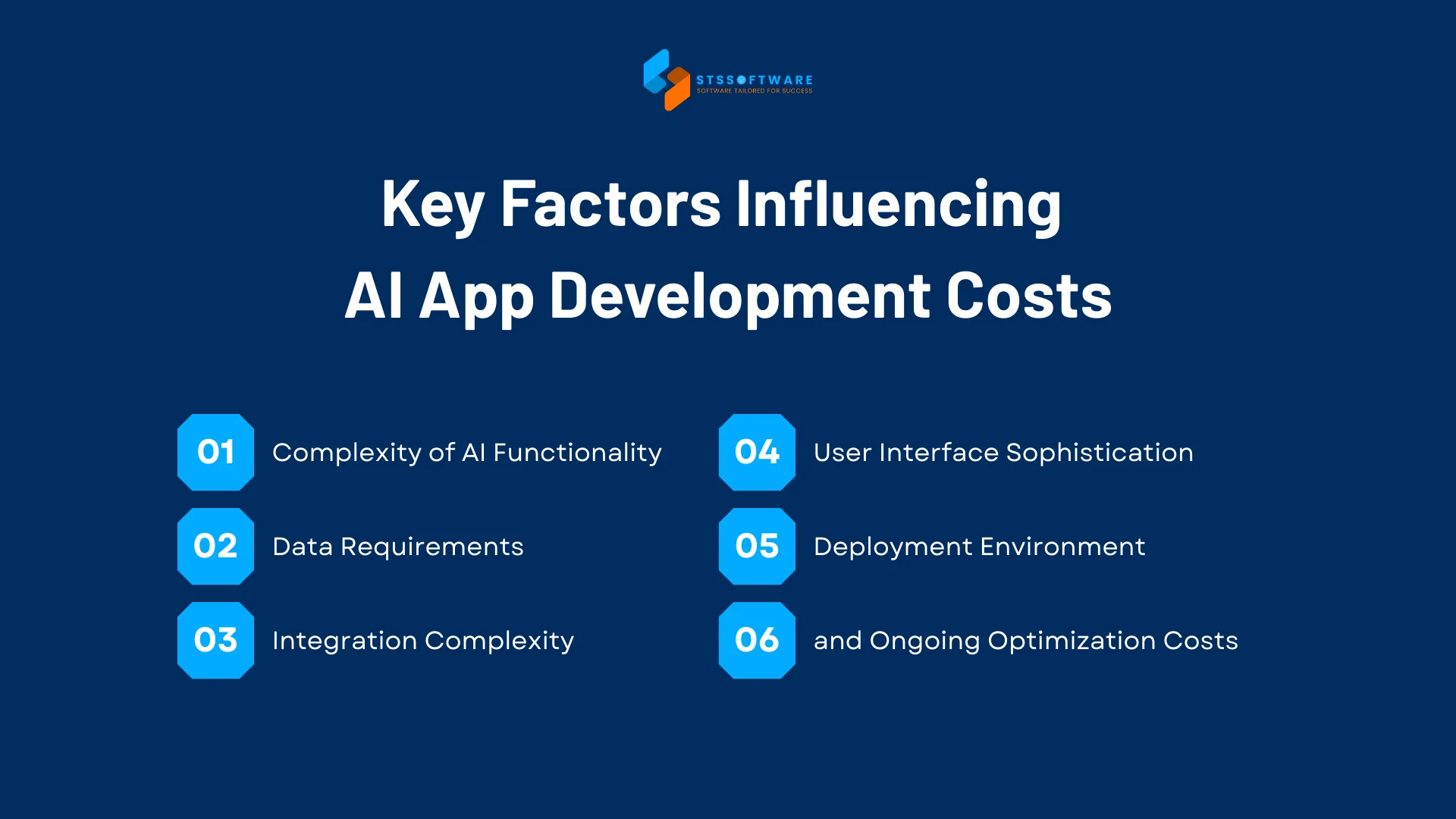 factors influencing ai app development cost
