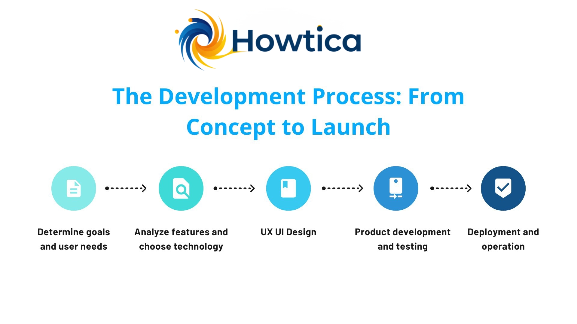 mental health app development process